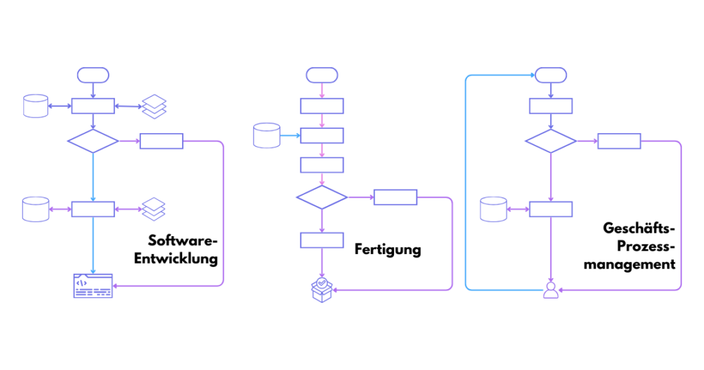 Simplified production process with machine states and sensor signals